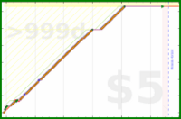 olimay/pratityasamutpada's progress graph