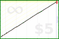 narthur/groceries's progress graph