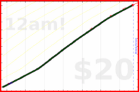 faire/clean's progress graph