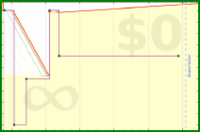 giovanni/outlookzero's progress graph