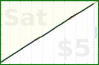 judgemingus/floss's progress graph