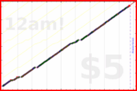 poisson/waterpik's progress graph