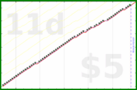 d/freshnest's progress graph