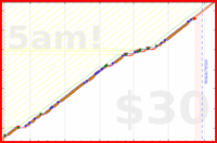 olimay/emotionalresiliency's progress graph