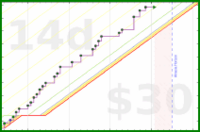 lincolnq/gym's progress graph