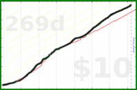 jaydugger/clozemaster-fr's progress graph