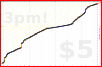 narthur/papers's progress graph
