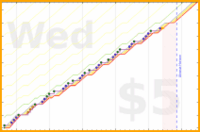 scarabaea/check_work_email's progress graph