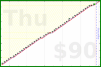 utf9k/calendialing's progress graph