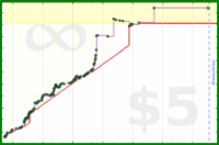byorgey/cp's progress graph