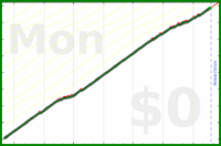 davitenio/check-spam's progress graph