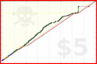 brennanbrown/tweets_archive_2026's progress graph