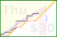 travisp471/meditation's progress graph