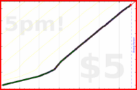 d/freshdink's progress graph