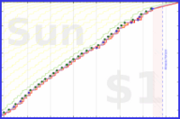 pjh/sjw's progress graph