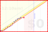 mbork/cleaning's progress graph