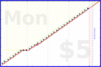 b/patch's progress graph