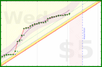 vikraman/lastfm's progress graph