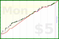 dprianti3/bsspurplepotions's progress graph
