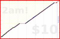 billypilgrim/vitamins's progress graph
