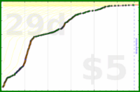 d/slackstar's progress graph