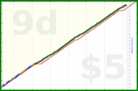 b/dd-norweg's progress graph