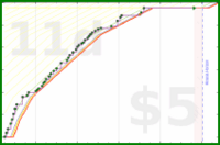 jaydugger/unsuspend's progress graph