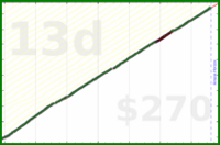 meta/blog's progress graph