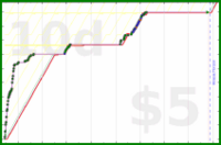 shanaqui/steamdeck's progress graph