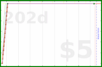 narthur/househack's progress graph