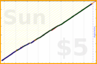 shanaqui/micronutrients's progress graph