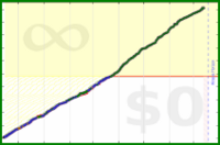 davidhm21/a_steps_min_day's progress graph