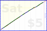 tris/journal's progress graph