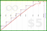lanthala/slacksave's progress graph