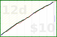 d/ramble's progress graph