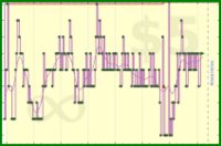cringe/overdue's progress graph