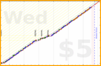 jooyous/russian's progress graph