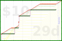 shanaqui/noworkathome's progress graph