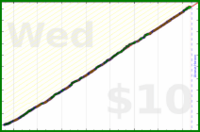iris92/reading's progress graph