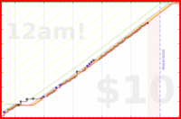 soliveiraigor/reading's progress graph