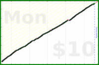 shanaqui/writethosereviews's progress graph