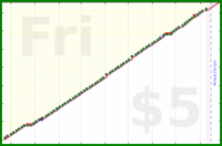 b/patch's progress graph