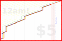 experientiallearner/read-tsg's progress graph