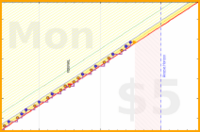 travisp471/mask's progress graph