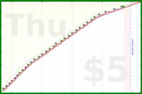 utf9k/dishwasher's progress graph