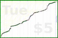 ema/read's progress graph