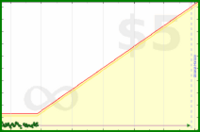 pyng/food_plan_body_mass's progress graph