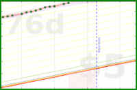 apolyton/french's progress graph