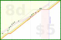 alys/back_bends's progress graph