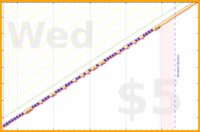 lachywood/reading's progress graph